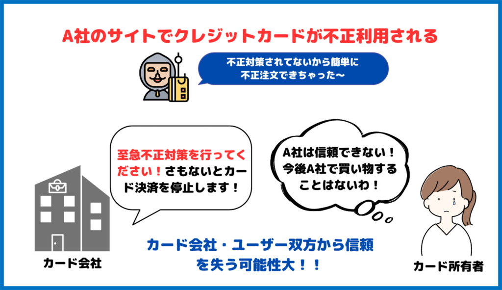 クレカ不正　イメージダウン
